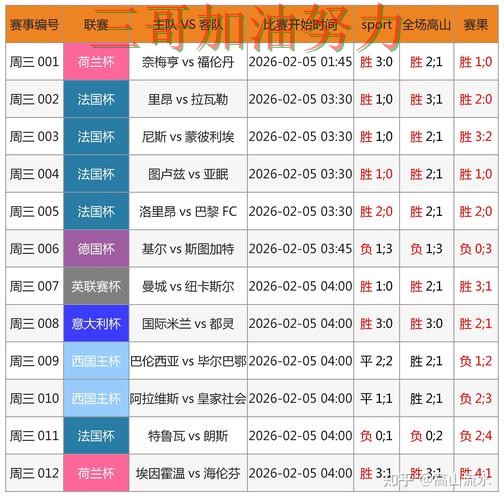 世界杯竞猜如何操作如何选？结合平台排行一次讲透（世界杯官方信息）