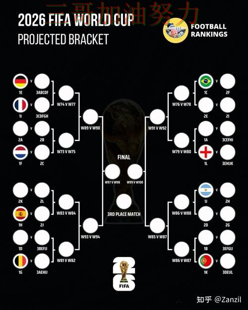 世界杯竞猜平台排行总结：怎么开始关键点解析（World Cup 2026）